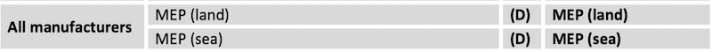 MEP Class rating