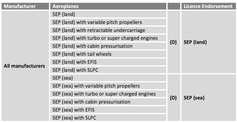 SEP(Land) class rating